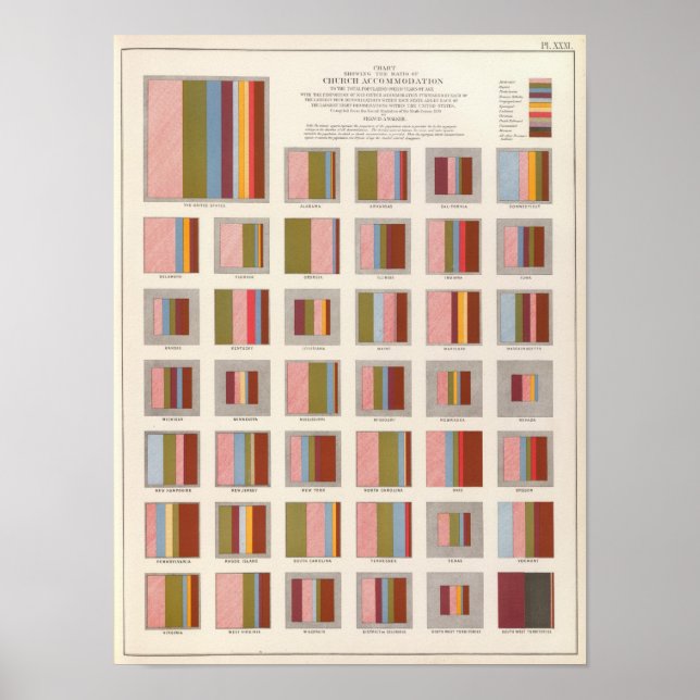 Kirchenunterkunft, Statistischer US-Lithograph Poster (Vorne)