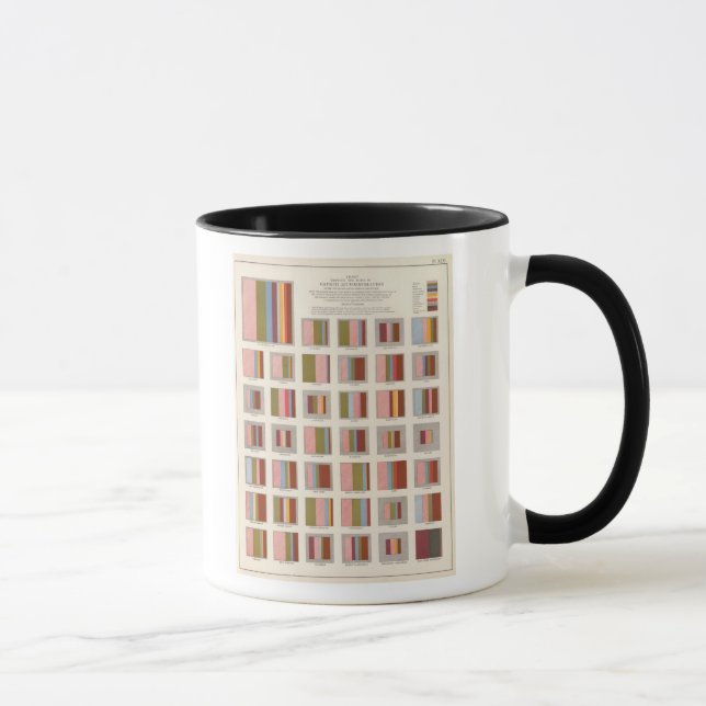 Kirchenunterkunft, Statistischer US-Lithograph Tasse (Rechts)