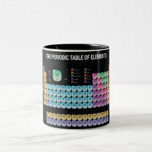 Kissen mit Periodensystem der Elemente bedruckt Zweifarbige Tasse