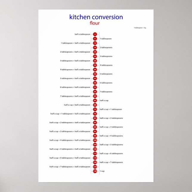 kitchen conversion flour poster (Vorne)