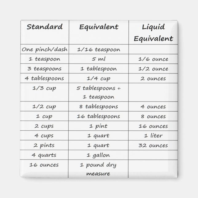 Kitchen Conversions Magnet (Vorne)
