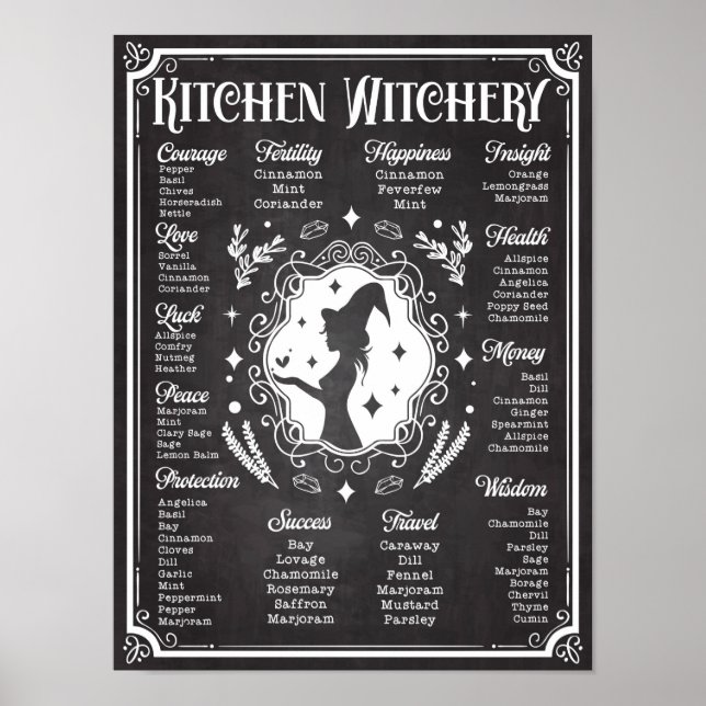 Kitchen Hexerei Magie Wissensdiagramm Vintag Poster (Vorne)