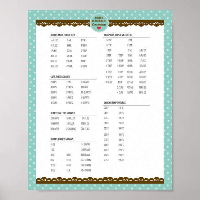 Kitchen measurement conversion chart custom poster (Vorne)