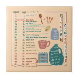 Kitchen Measurements Conversions Reference Sheet Fliese