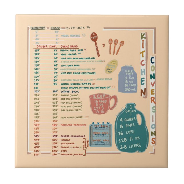 Kitchen Measurements Conversions Reference Sheet Fliese (Vorderseite)
