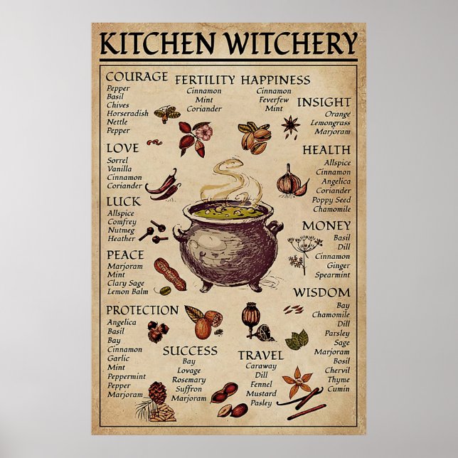Kitchen Witchery Poster (Vorne)