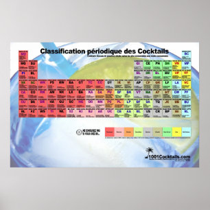 Klassifizierungstabelle der Cocktail Partys Poster