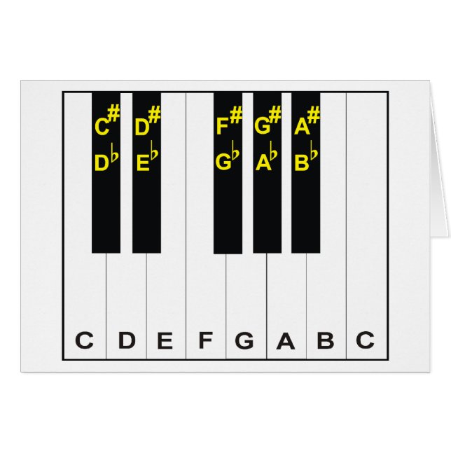 Klavier-Anmerkungen (Vorderseite (Horizontal))