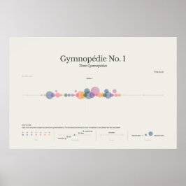 Klaviernoten: Gymnopädie Nr. 1 Poster