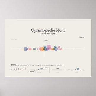 Klaviernoten: Gymnopädie Nr. 1 Poster