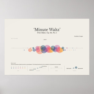 Klaviernoten: Minute Waltz Poster