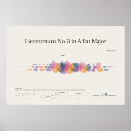 Klaviernotizen: Liebestraum Nr. 3 Poster