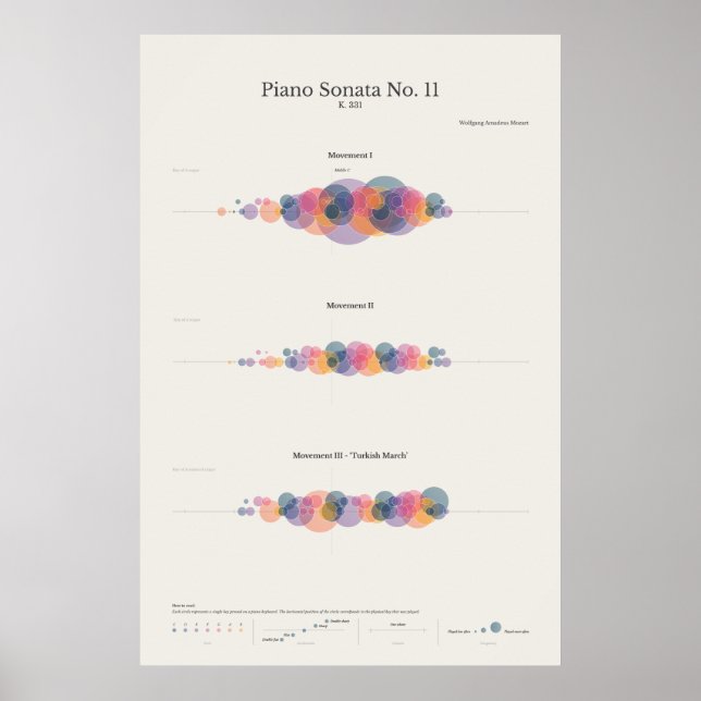 Klaviernotizen: Mozarts Klaviersonate Nr. 11 Poster (Vorne)