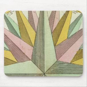 Klima Mousepad
