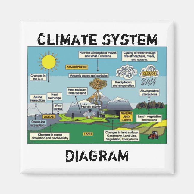 Klimasystem Magnet (Vorne)