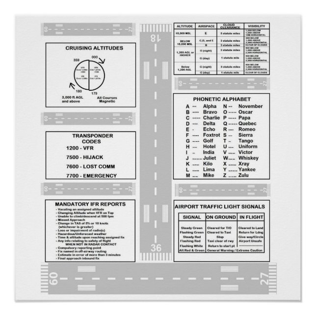 Kneeboard Poster (Vorderseite)