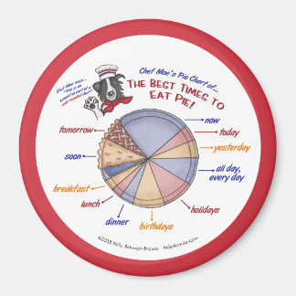 Koch Moes Pie Chart of Pies Kühlschrank Magnet