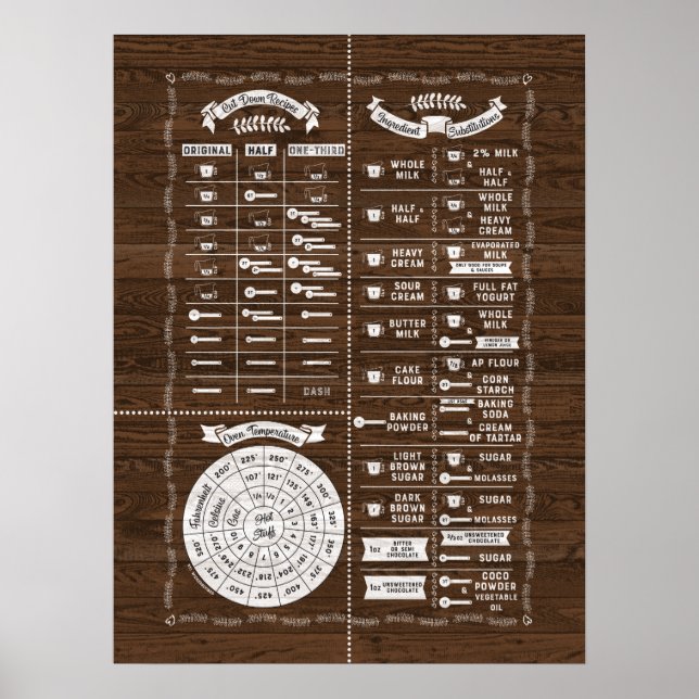 Kochbuch & Backküche Weisheitsdiagramm - Holz Poster (Vorne)