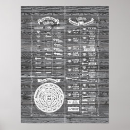 Kochbuch & Backküche Weisheitsdiagramm - Stallholz Poster