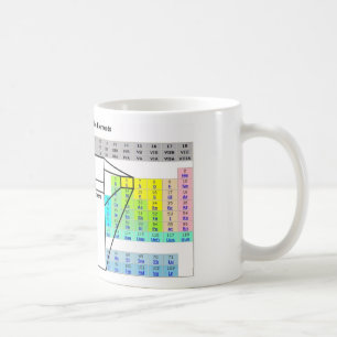 Koffein Kaffeetasse