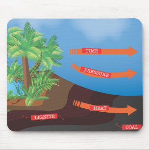 Kohlediagramm Mousepad