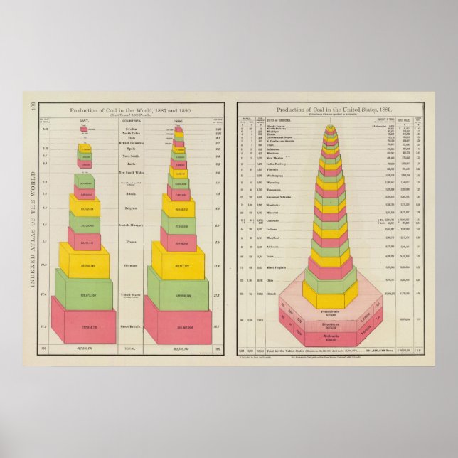 Kohleproduktion, 1887-1890 poster (Vorne)