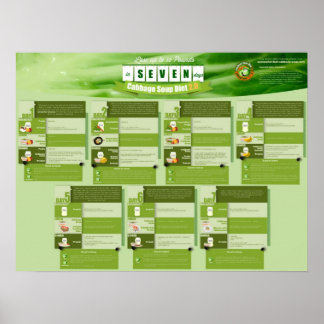 Kohlsuppe Diät 2.0 Plakat