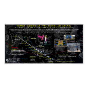 Komet C-2023 A3 Offenbarung 12 Zeichen 7 Jahre Poster