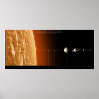 Komplettes Sonnensystem - Reise durch unser kosmis