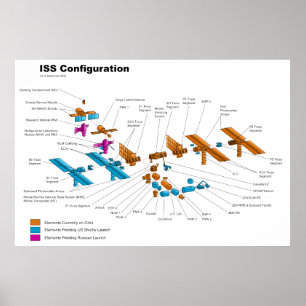 Konfiguration der internationalen Weltraumstation Poster
