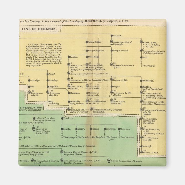 Könige Irlands und Wales Magnet (Vorne)