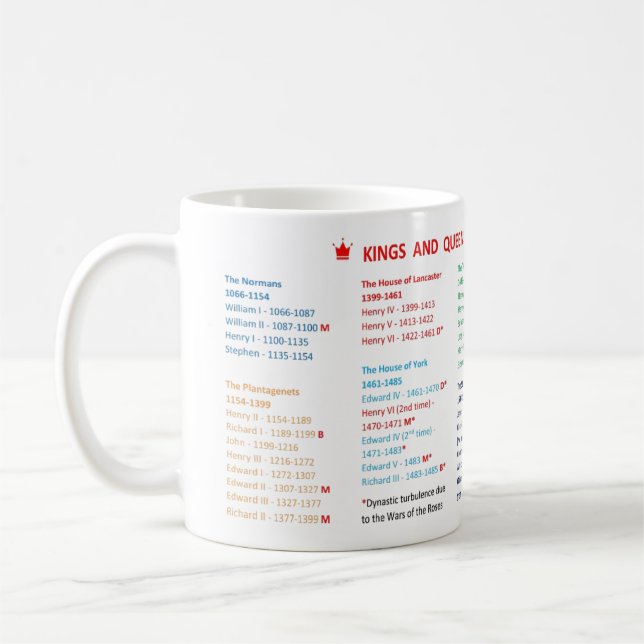Könige und Königinnen der englischen Tasse (Links)