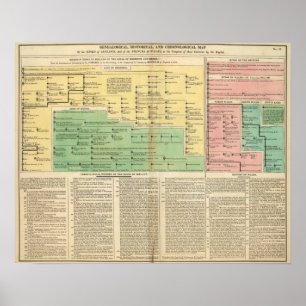 Könige von Irland und von Wales Poster