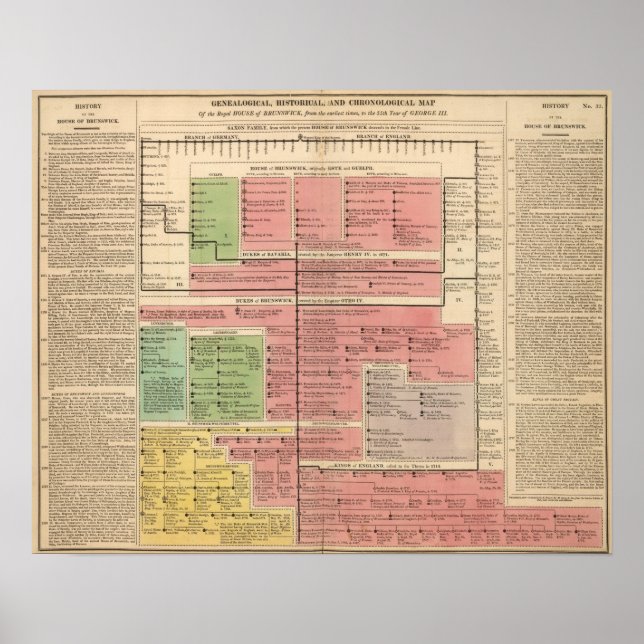 Königliches Haus von Brunswick Poster (Vorne)