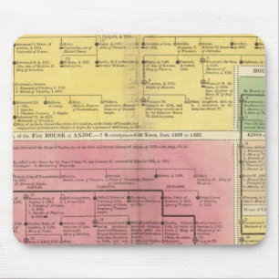 Königreich Neapel und Sizilien Mousepad