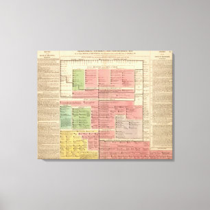 Königshaus von Brunswick Leinwanddruck