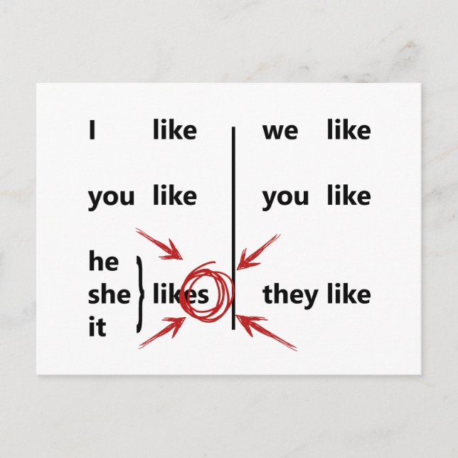 Konjugation Postkarte (Vorderseite)