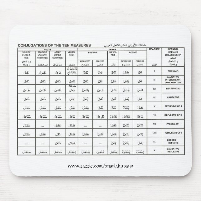 Konjugationen der zehn Maße, www.zazzle.co… Mousepad (Vorne)