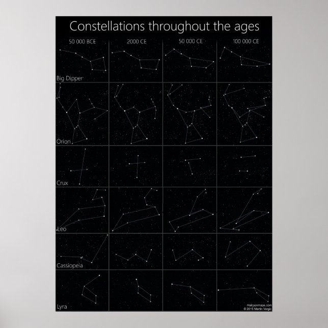 Konstellationen über die Jahre Poster (Vorne)