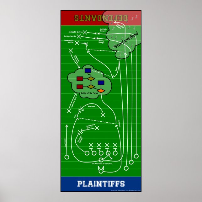 Kontur-Poster Poster (Vorne)