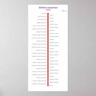 Konvertierer zum Teelöffel Poster