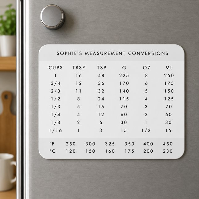 Konvertierung der Messung | Modern Name Kitchen Ch Magnet (Personalized fridge magnet with kitchen measurement conversions for baking and cooking reference)