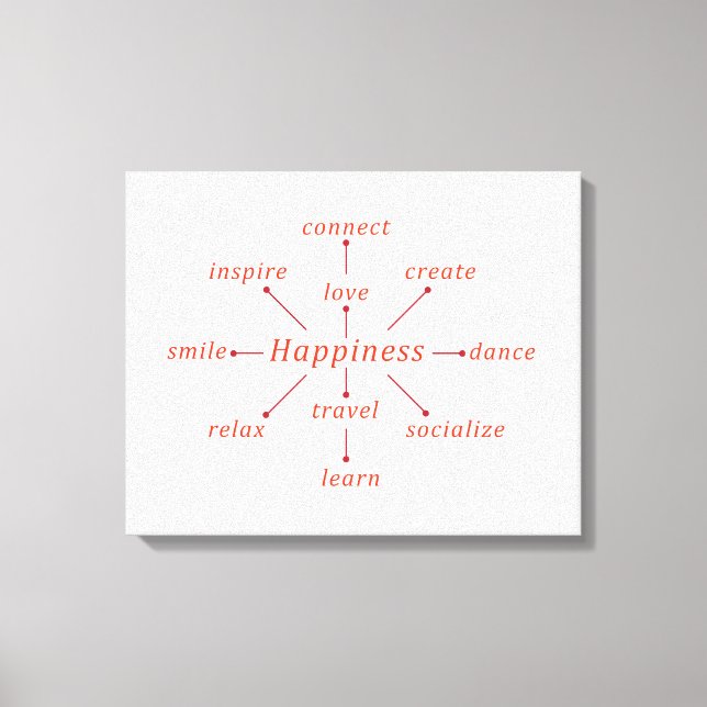 Konzept des typografischen Glücks Leinwanddruck (Vorderseite)