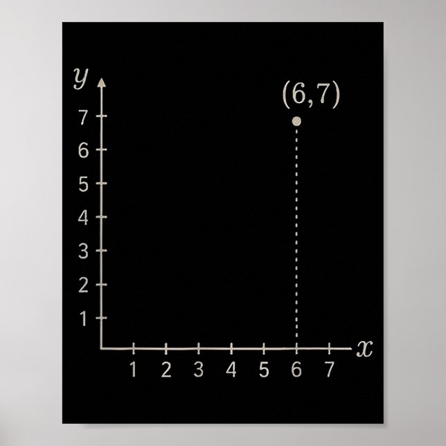 Koordinate (6,7) Lustiger Mathematiklehrer 67 Kart Poster (Vorne)