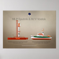 Kopenhagen Suborbitalflotte: Sputnik & Vostok