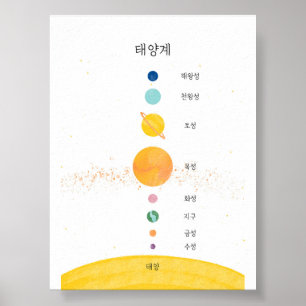 Koreanisches Hangul-Solarsystem-Poster Poster