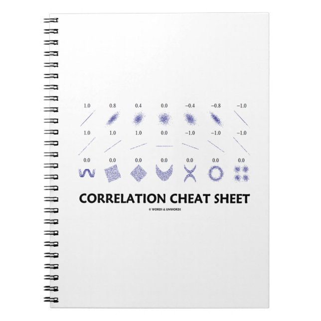 Korrelation Cheat Sheet (Korrelationskoeffizienten Notizblock (Vorderseite)