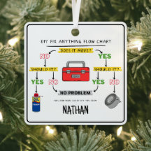 Korrigieren eines jeden Flussdiagramms