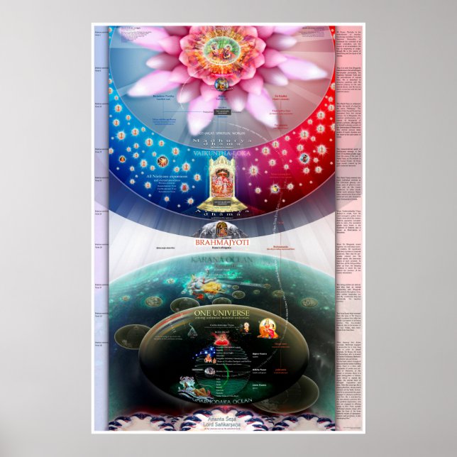 Kosmische Schöpfung - Die materiellen und spiritue Poster (Vorne)