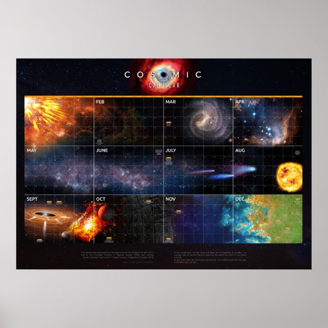 Kosmischer Kalender — Kosmos Poster (Vorne)